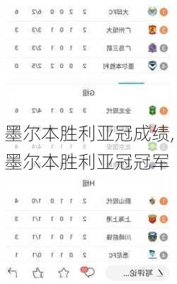 墨尔本胜利亚冠成绩,墨尔本胜利亚冠冠军