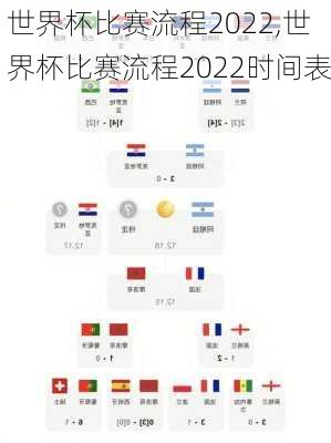 世界杯比赛流程2022,世界杯比赛流程2022时间表