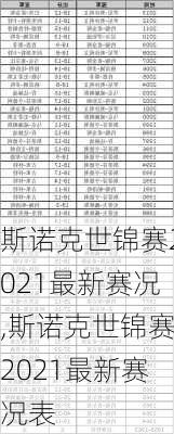 斯诺克世锦赛2021最新赛况,斯诺克世锦赛2021最新赛况表