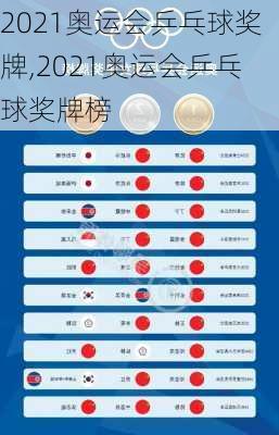 2021奥运会乒乓球奖牌,2021奥运会乒乓球奖牌榜
