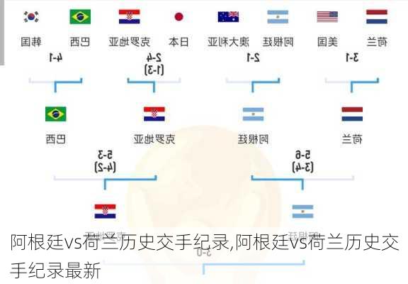 阿根廷vs荷兰历史交手纪录,阿根廷vs荷兰历史交手纪录最新