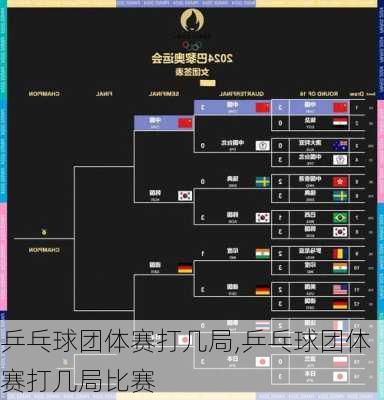乒乓球团体赛打几局,乒乓球团体赛打几局比赛