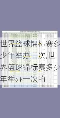 世界篮球锦标赛多少年举办一次,世界篮球锦标赛多少年举办一次的