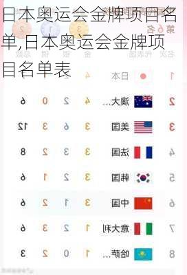 日本奥运会金牌项目名单,日本奥运会金牌项目名单表