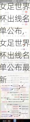 女足世界杯出线名单公布,女足世界杯出线名单公布最新