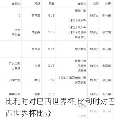 比利时对巴西世界杯,比利时对巴西世界杯比分