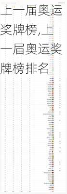 上一届奥运奖牌榜,上一届奥运奖牌榜排名