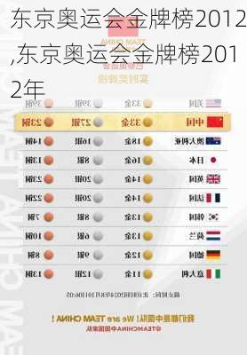 东京奥运会金牌榜2012,东京奥运会金牌榜2012年