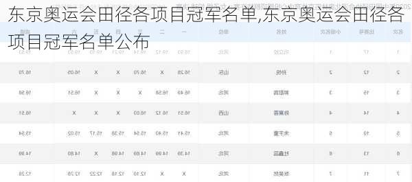 东京奥运会田径各项目冠军名单,东京奥运会田径各项目冠军名单公布