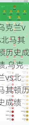 乌克兰vs北马其顿历史成绩,乌克兰vs北马其顿历史成绩