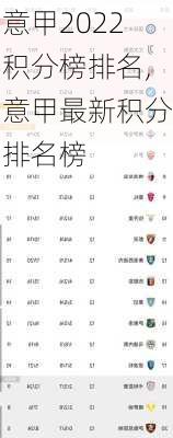 意甲2022积分榜排名,意甲最新积分排名榜