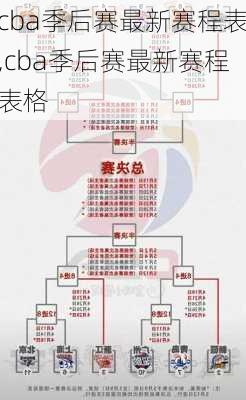 cba季后赛最新赛程表,cba季后赛最新赛程表格