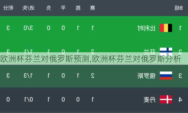 欧洲杯芬兰对俄罗斯预测,欧洲杯芬兰对俄罗斯分析