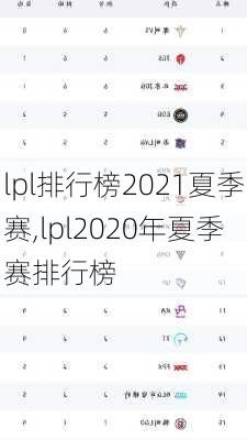 lpl排行榜2021夏季赛,lpl2020年夏季赛排行榜