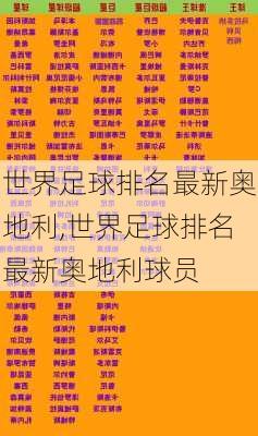 世界足球排名最新奥地利,世界足球排名最新奥地利球员