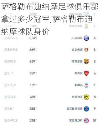 萨格勒布迪纳摩足球俱乐部拿过多少冠军,萨格勒布迪纳摩球队身价