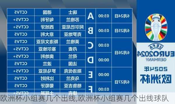 欧洲杯小组赛几个出线,欧洲杯小组赛几个出线球队