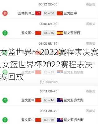 女篮世界杯2022赛程表决赛,女篮世界杯2022赛程表决赛回放