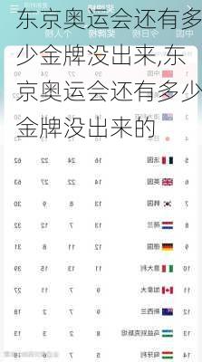 东京奥运会还有多少金牌没出来,东京奥运会还有多少金牌没出来的