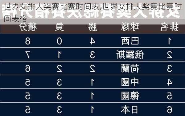世界女排大奖赛比赛时间表,世界女排大奖赛比赛时间表格