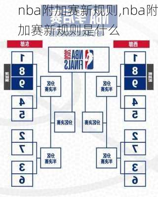 nba附加赛新规则,nba附加赛新规则是什么