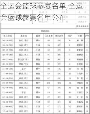全运会篮球参赛名单,全运会篮球参赛名单公布