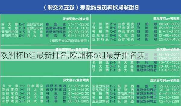 欧洲杯b组最新排名,欧洲杯b组最新排名表