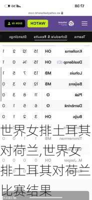 世界女排土耳其对荷兰,世界女排土耳其对荷兰比赛结果