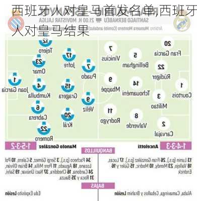 西班牙人对皇马首发名单,西班牙人对皇马结果