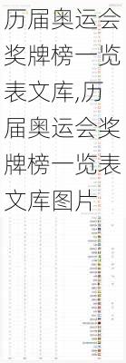 历届奥运会奖牌榜一览表文库,历届奥运会奖牌榜一览表文库图片