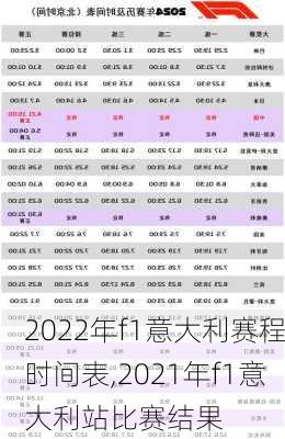 2022年f1意大利赛程时间表,2021年f1意大利站比赛结果