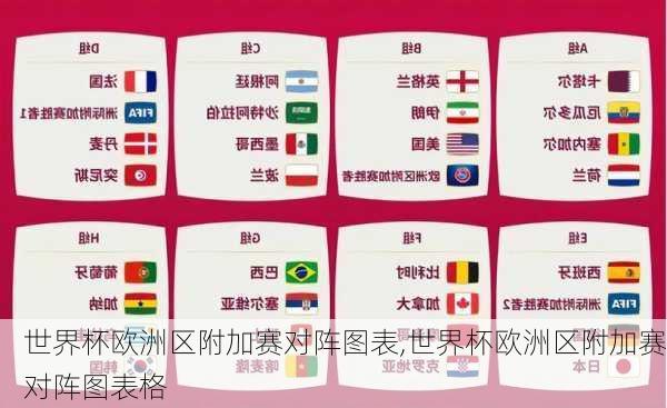 世界杯欧洲区附加赛对阵图表,世界杯欧洲区附加赛对阵图表格