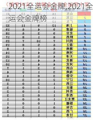 2021全运会金牌,2021全运会金牌榜