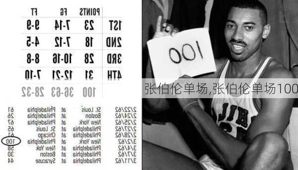 张伯伦单场,张伯伦单场100
