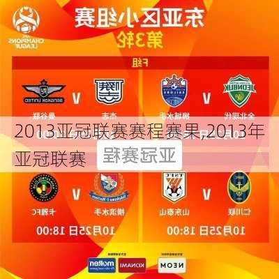2013亚冠联赛赛程赛果,2013年亚冠联赛