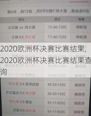 2020欧洲杯决赛比赛结果,2020欧洲杯决赛比赛结果查询
