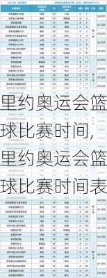 里约奥运会篮球比赛时间,里约奥运会篮球比赛时间表