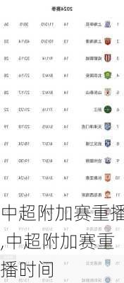 中超附加赛重播,中超附加赛重播时间