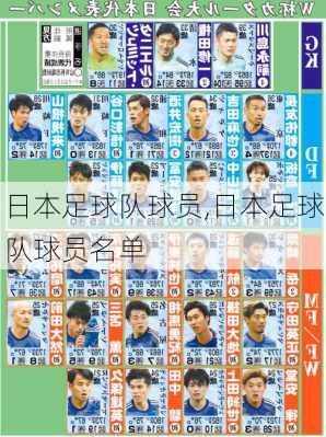 日本足球队球员,日本足球队球员名单