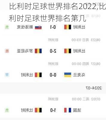 比利时足球世界排名2022,比利时足球世界排名第几