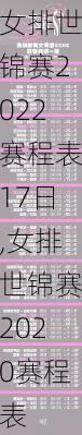 女排世锦赛2022赛程表17日,女排世锦赛2020赛程表