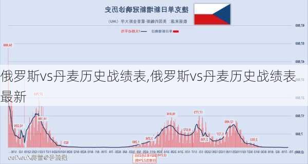 俄罗斯vs丹麦历史战绩表,俄罗斯vs丹麦历史战绩表最新