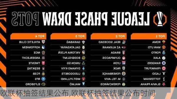 欧联杯抽签结果公布,欧联杯抽签结果公布时间