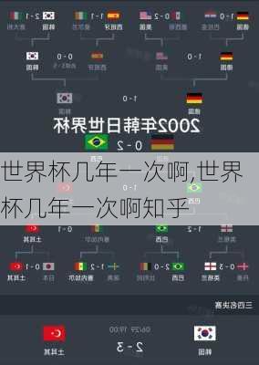 世界杯几年一次啊,世界杯几年一次啊知乎