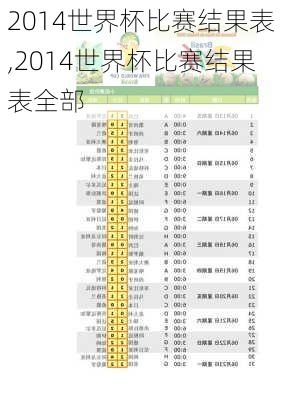 2014世界杯比赛结果表,2014世界杯比赛结果表全部