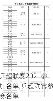 乒超联赛2021参加名单,乒超联赛参赛名单