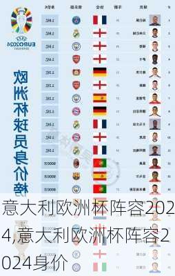 意大利欧洲杯阵容2024,意大利欧洲杯阵容2024身价