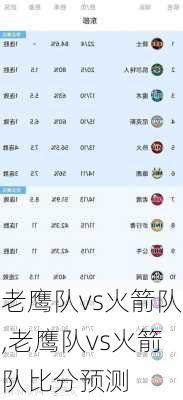 老鹰队vs火箭队,老鹰队vs火箭队比分预测