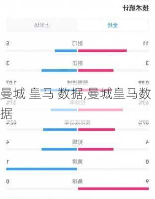 曼城 皇马 数据,曼城皇马数据