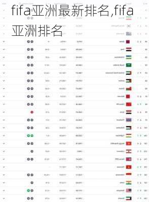 fifa亚洲最新排名,fifa 亚洲排名